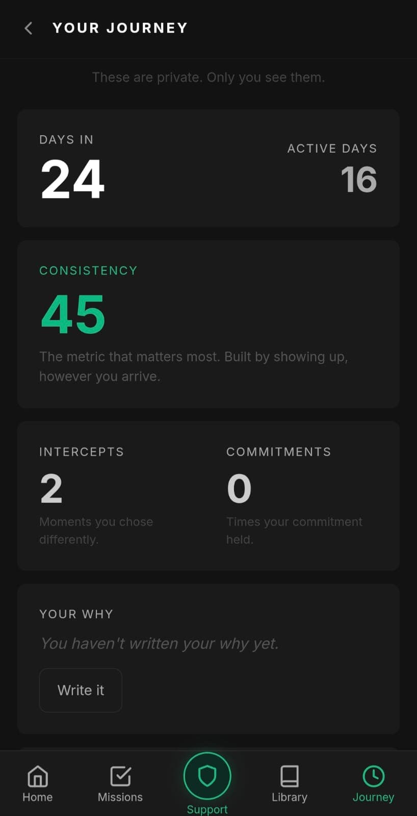Resolut journey screen tracking total days, not a streak